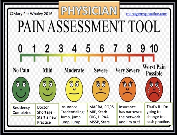 The patient pain scale becomes the physician pain scale