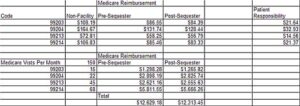 Medicare Sequester Cut Example