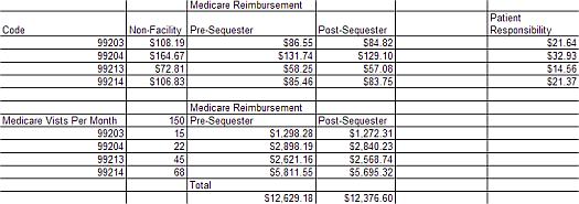 Medicare Sequester Cut Example